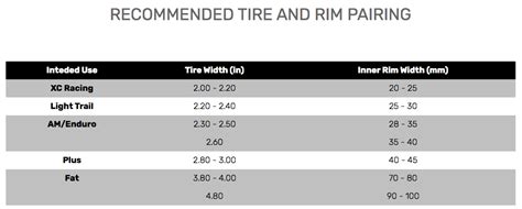 Maxxis tires FAQ – Worldwide Cyclery