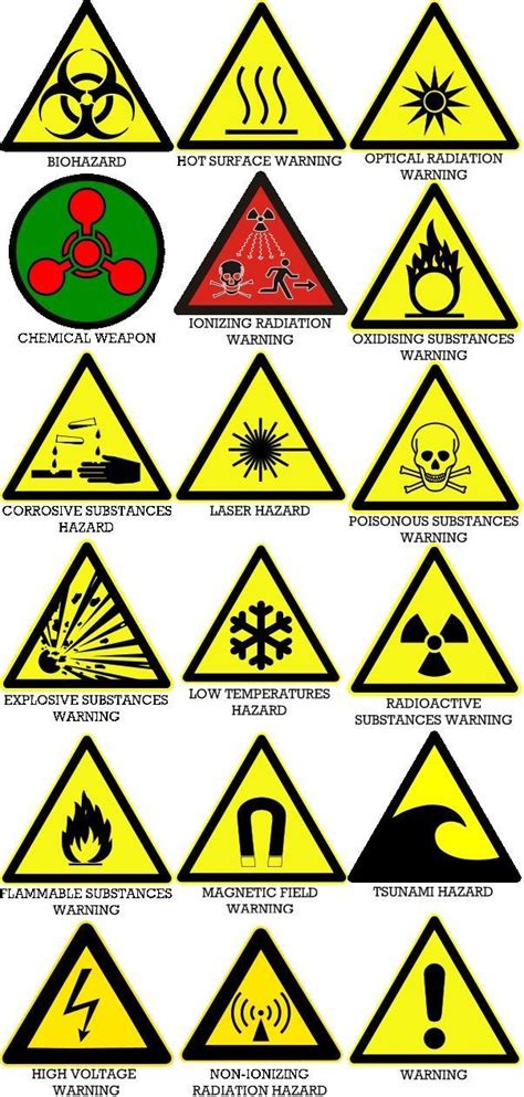 Hazard symbol, Hazard sign, Chemical hazard symbols