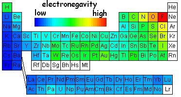 electronegativity