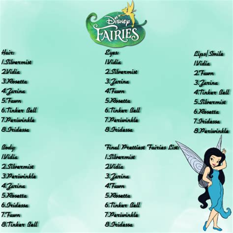 BraBrief's Prettiest Main Fairies List. - Disney Fairies Movies - Fanpop