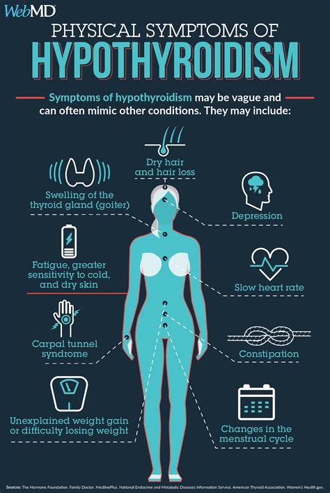 Everything About Thyroid Disorder Causes Sign Symptoms Diagnosis And ...