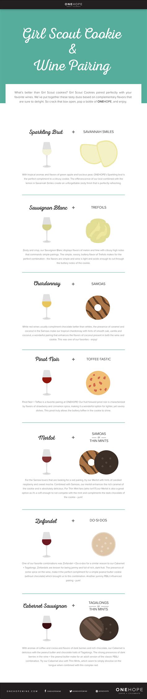 Girl Scout Cookies & Wine Pairings [Infographic]