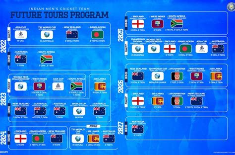 Indian Cricket Team’s Schedule Till 2027 Released In Latest FTP - Man's ...