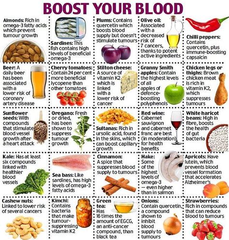 Harvard scientist Dr WILLIAM LI reveals the life-saving foods | Dr ...