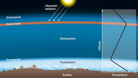 How the discovery of a hot Jupiter's stratosphere could help the search for life on other ...