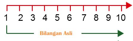 Apa Itu Lambang Bilangan Asli Adalah - IMAGESEE