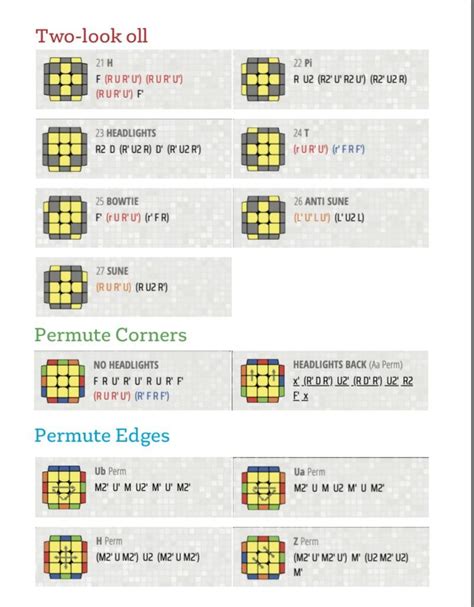 Rubik S Cube Algorithms Pdf - slideshare