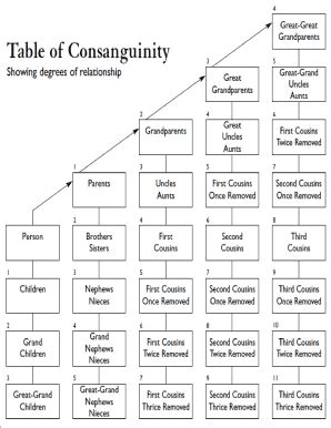 Table Of Consanguinity - Fill and Sign Printable Template Online