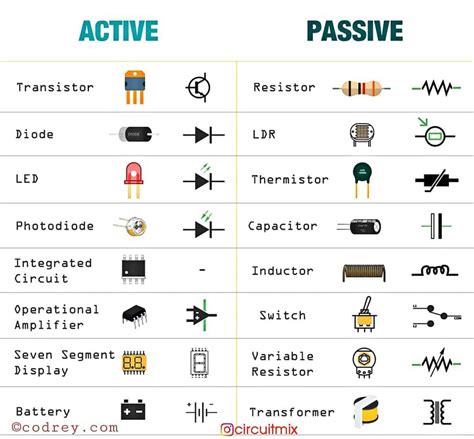 PranotiShakti: Classification of Electronics Components