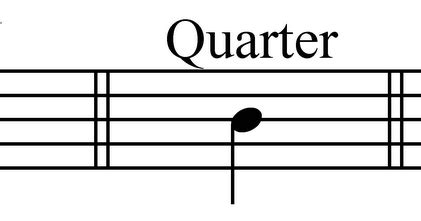 Music Theory: Duration of Notes and Rests, Dotted Notes, Ties and ...