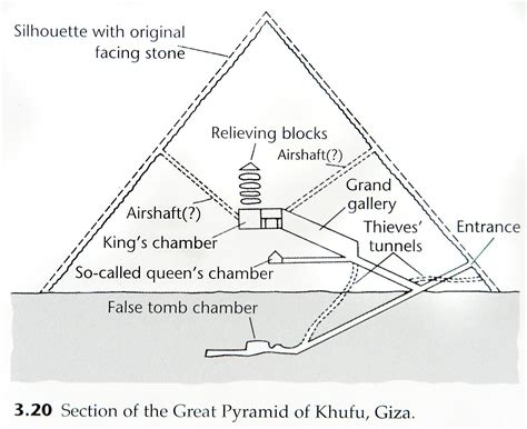 Map Pyramid Menkaure Inside | Pyramids of giza, Pyramids, Giza