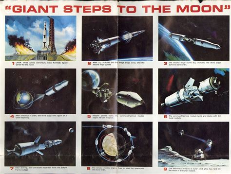 NASA Apollo poster | Nasa, Planets art, Nasa poster