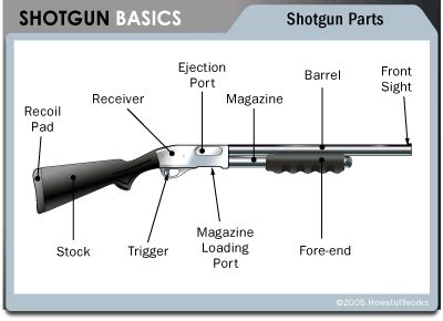 Pump Action Shotgun Parts