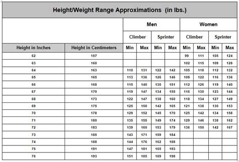 Cycling Body Weight Chart - Wenzel Coaching