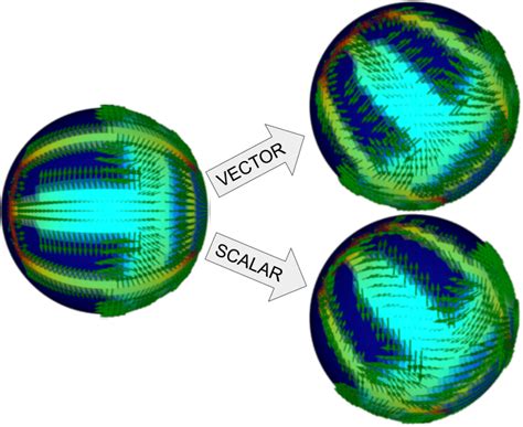 1: Colors represent a scalar field, and the green vectors represent a... | Download Scientific ...