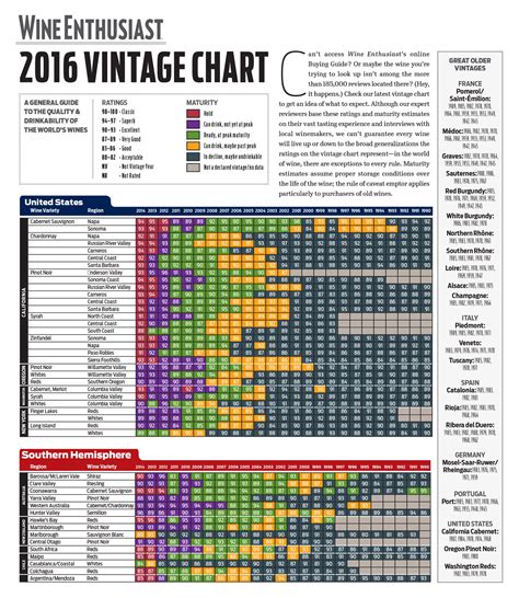 The Wine Enthusiast 2016 Vintage Guide | Wine Enthusiast