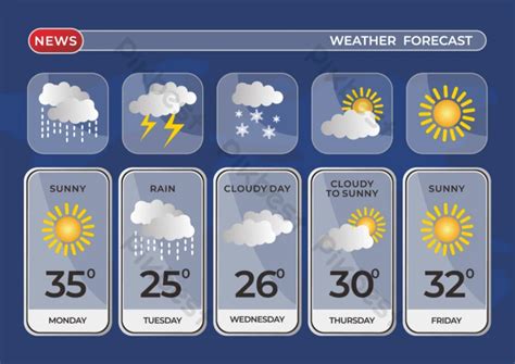 Weather Backgrounds For Powerpoint