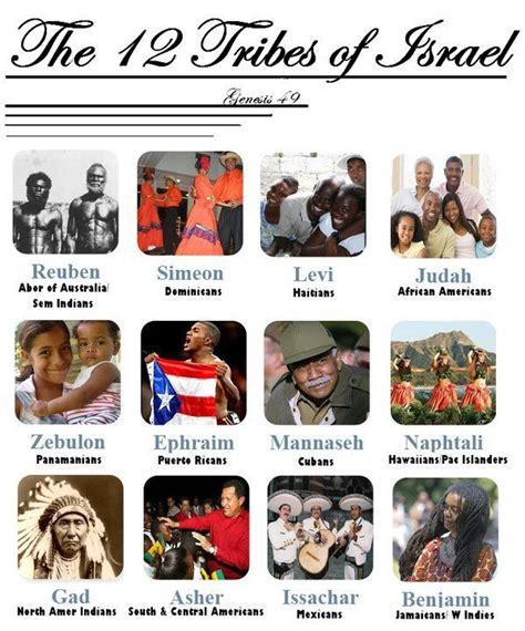 12 Tribes of Israel. Not for sure how true but pretty interesting Black ...