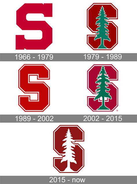 Stanford Cardinal Logo and symbol, meaning, history, PNG, brand
