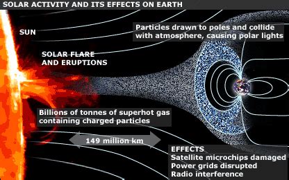 Solar Flare Storm Hit Earth By June 10, Could Disrupt Power Grids ...