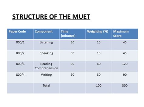 Example Reading Test Muet : Muet Speaking Test 2021 Introduction To The New Format Muet Tutorial ...