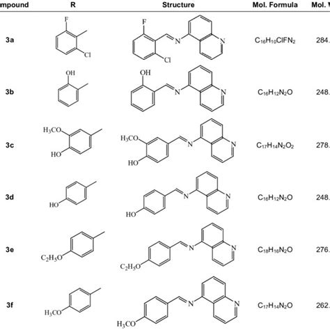 Chemical structures of 3-aminophenol derivatives 5a-f | Download Table