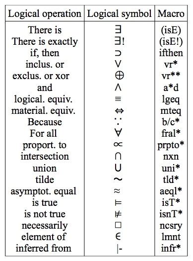 Ludwig Wittgenstein – Tractatus Logico-Philosophicus (Introduction ...