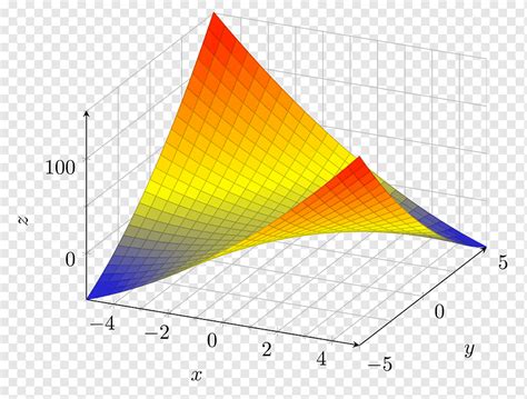 Hypersurface Graph of a function, surface supplied, angle, triangle ...