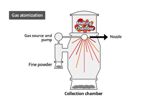 POWDER PRODUCTION - HANA AMT