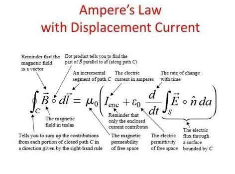 Ampere's Law: The Power Behind Electromagnetism