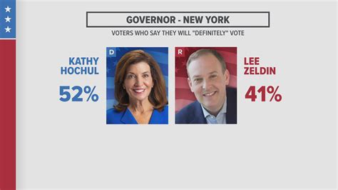 Siena Poll: Hochul's lead over Zeldin in NY governor race dropped since ...