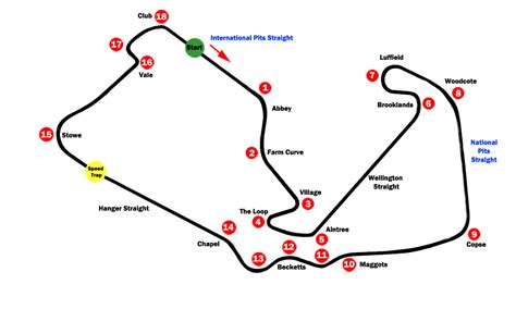 Silverstone Track Guide | Grand Prix Survival