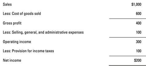 Contribution Margin Income Statement Template Excel | HQ Template Documents