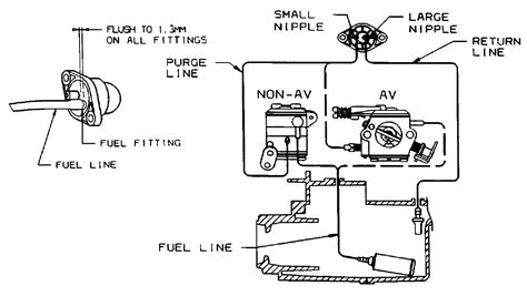 Carburetor Poulan Pro Fuel Line Diagram