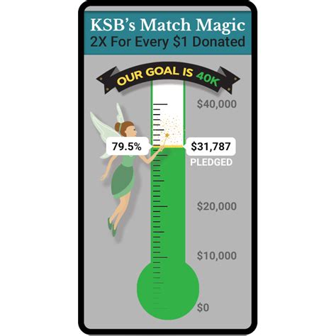 Double Your Impact Today with Match Magic! – Keep Sedona Beautiful