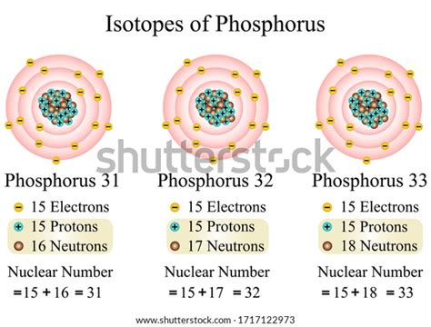 Illustration Chemical Isotopes Phosphorus Chemical Element Stock Vector ...