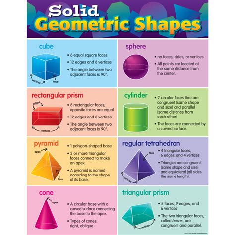 Solid Geometric Shapes Chart - TCR7779 | Teacher Created Resources