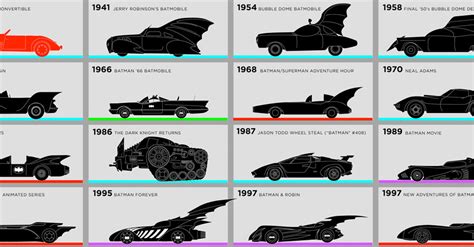 Brush Up On Your Bat-History With CBR's Batmobile Infographics