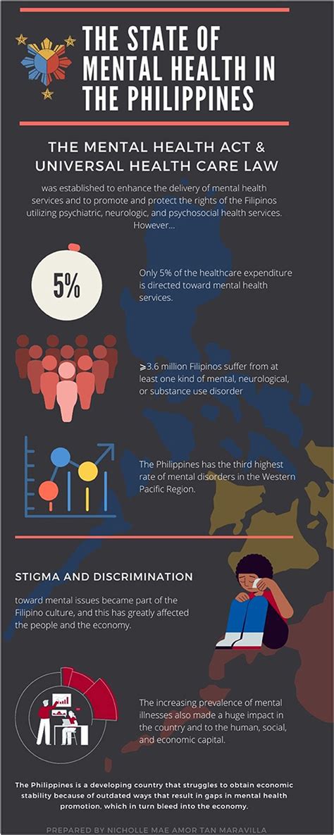 Frontiers | Philippine Mental Health Act: Just an Act? A Call to Look Into the Bi-directionality ...