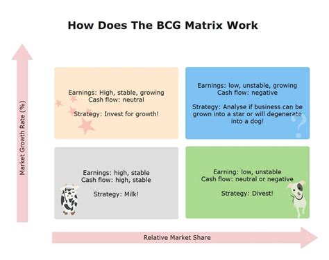 Bcg matrix template - tecnomaz