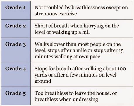 ENFERMERÍA - NURSING: RESPIRATORY MEDICINE