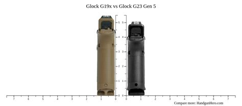 Glock G19x vs Glock G23 Gen 5 size comparison | Handgun Hero