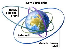 SATELLITES