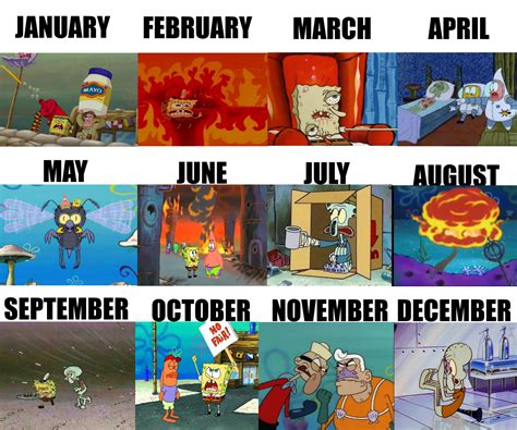 Each month of 2020 portrayed by spongebob : r/memes