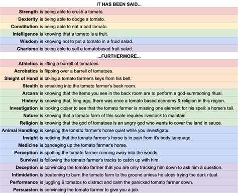 [OC] ALL 5e skill/ability checks explained WITH TOMATOES : DnD | Dnd skills, Dnd, Dungeon master ...