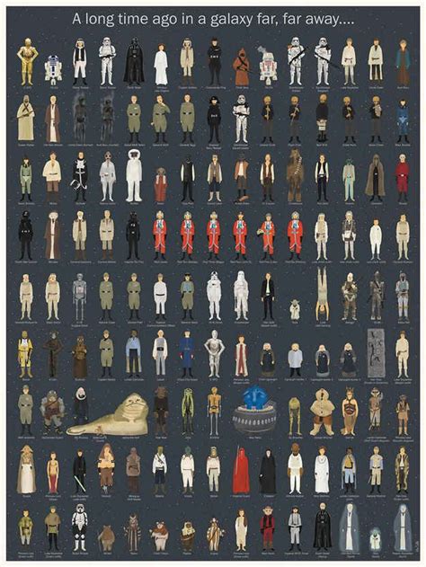 Here's A Poster Of Every Character From The Original "Star Wars ...