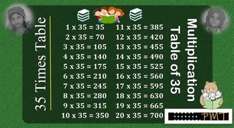 35 Times Multiplication Table - PayMatrix