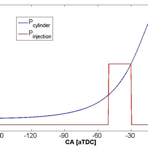 Integral length scale, turbulence intensity and kinematic viscosity for ...