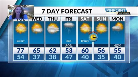 Quiet weather will go on most of this week. Get ready for some cooler changes ahead... plus rain ...