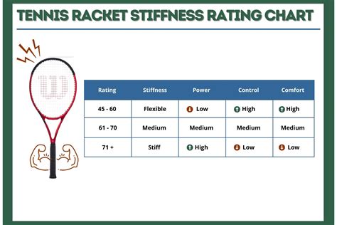 Tennis Racket Stiffness & Flex | Complete Guide + Charts